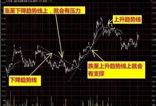 微交易10元期货期货日内交易最主要关注哪个周期？