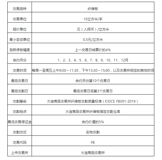 纤维板期货手续费多少钱 保证金怎么计算的 九期网