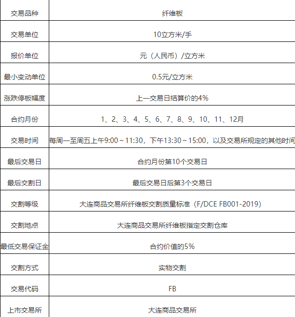 纤维板期货保证金怎么计算 纤维板期货手续费一手要多少钱呢 九期网