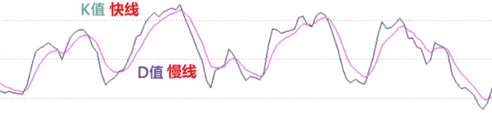 什么是KD指标？