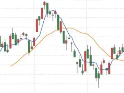 Ｋ线怎么看？为何是技术分析的基本功