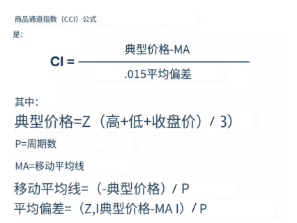 顺势指标 (CCI) 是什么? 图文详解