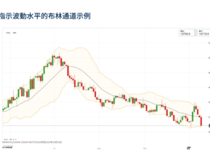 一文读懂领先指标与滞后指标是什么?